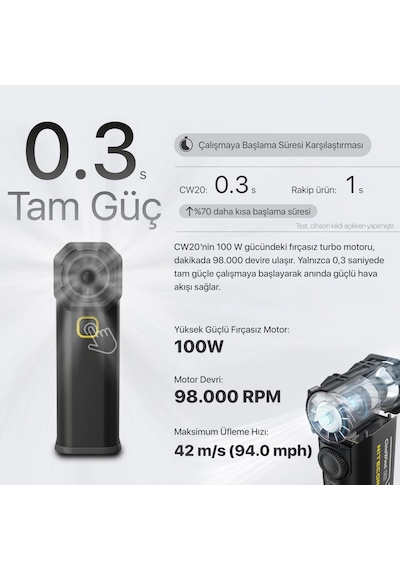 Nitecore CW20 Turbo Jet Fan 100W Şarjlı Güçlü Hava Üfleyici