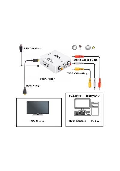 Av Çevirici Adaptör Hdmı 1080p Dönüştürücü Rca Oyun Konsolu Bağlama Aparatı