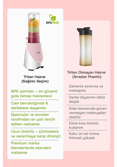 Sinbo Shb-7508 300w Smoothie Blender Paslanmaz Çelik Bıçaklı 570 Ml Tritan Sporcu Matarası-pembe