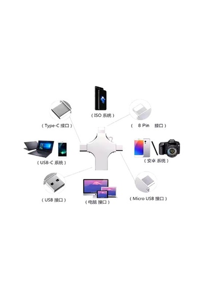 Otg 4in1 Cep Telefonu Çok Fonksiyonlu Usb Flash Bellek 64 Gb Type-c, Micro Sd Ve Kart Okuyucu Aklby-bsva58