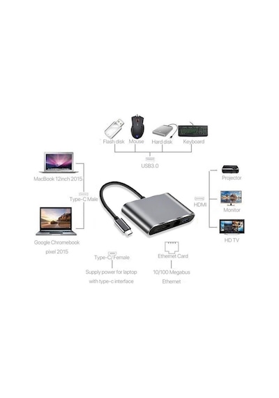 4In1 Type C To Usb 3.0 + Hdmi + Gigabit Ethernet + Type-C Adaptör (539269031)