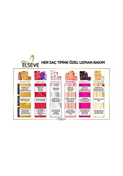 Elseve Komple Direnç Dökülme Karşıtı Bakım Kremi 390 Ml 2'li Set