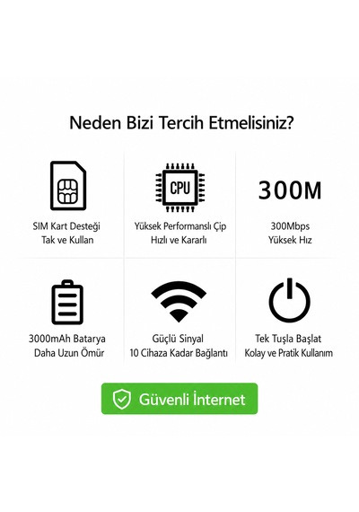 300 Mbps 4g Lte Mobil Wifi Modem Taşınabilir Hotspot 3000mah Bataryalı Type-c Şarjlı