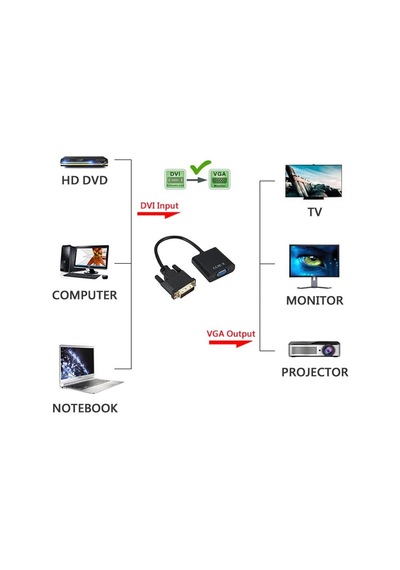 Lunatic 7847 Dvi - D Vga Aktif Çevirici Dönüştürücü Adaptör Kablosu 24+1 Active