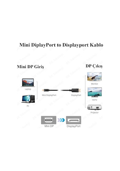 Mini Displayport (Thunderbolt) to Displayport Kablo 1.5 Metre