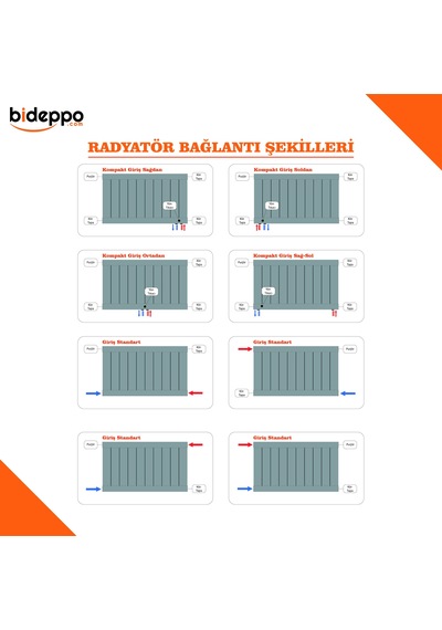 Nova Serisi Alüminyum Radyatör Yükseklik 30 Cm Genişlik 15 Dilim 127 Cm
