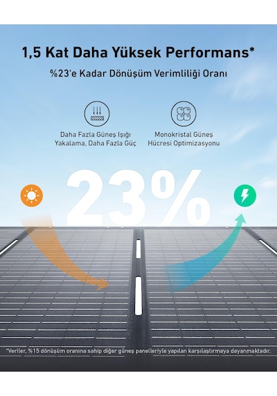 Anker Solix Solar Panel 400w-a2437