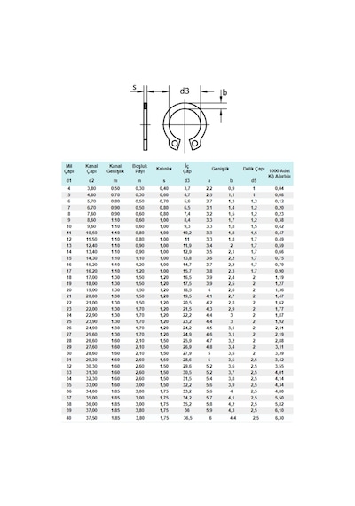 Segor Emniyet Segman Seti Dın 471 Dış Segman Seti 490 Adet 0.2 MM