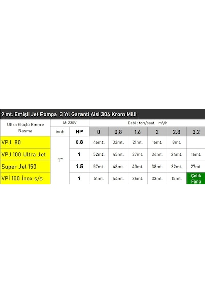 Spr Jet 150 1.5 Hp 220v 9 Mt. Emişli Krom Milli Jet Pompa - Bakır Sargı