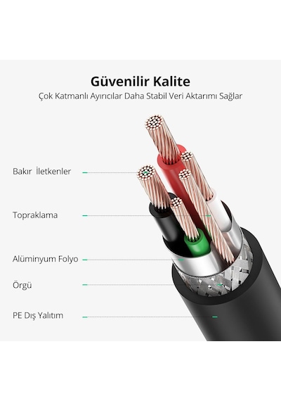 Ugreen Usb-a - Usb-b Yazıcı Tarayıcı Kablosu 2 Metre, Siyah, 20847
