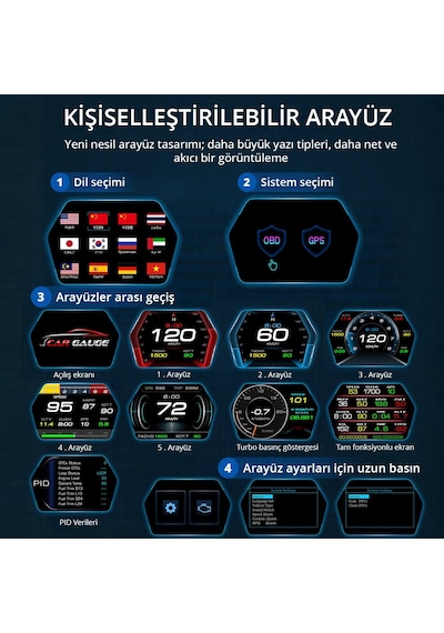 OBD + OBD 2 + GPS Çift Modlu Araç HUD LCD Ekranlı Akıllı Gösterge ve Arıza Tespit Cihazı + Koku