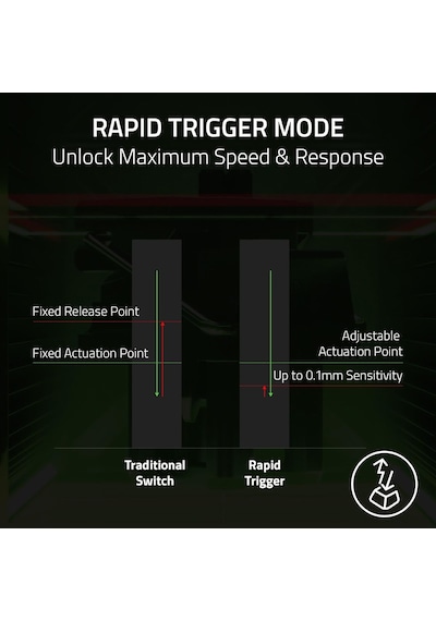 Razer Huntsman V3 Pro Tenkeyless 8khz - Pc Mekanik Oyun Klavyesi