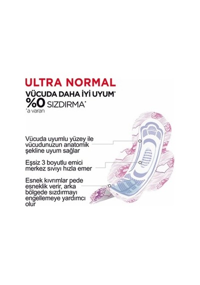 24'lü Ultra İnce Normal Hijyenik Ped, Yüksek Koruma Ve Anti Alerjik