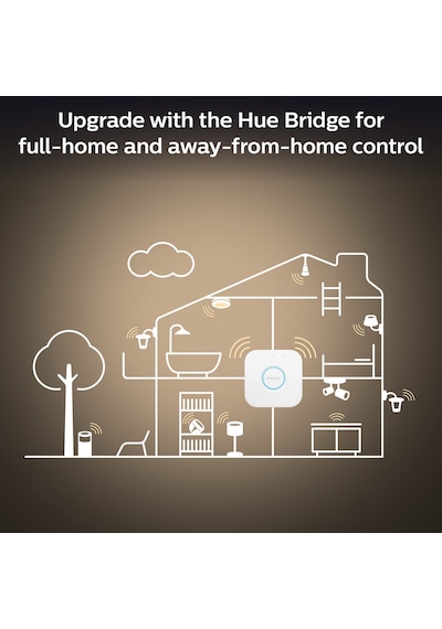 Philips HueWA 8-75W Beyaz Ambiyans Akıllı Ampul E27
