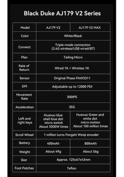 Aj179v2 3 Modlu Kablolu-wireless-bluetooth 1000hz 12.000 Dpı-paw 3311 Optik Sensör Gaming Mouse Diğer