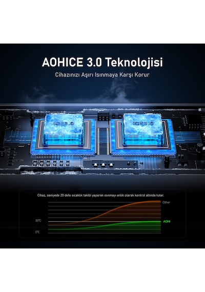 Aohi Superauto 65w Araç İçi Şarjı, 15w Şarj Aleti, Katlanır Telefon Tutucu