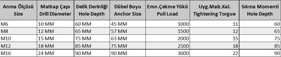 S Tipi M12 Çekmeli Çelik Dubel 10 Adet - Cole-570503