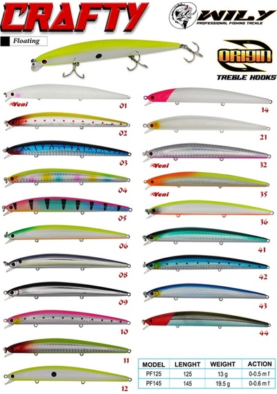 Wily Crafty 12.5 Cm Maket Balık 13 Gr (0-0.5M) (496958917)