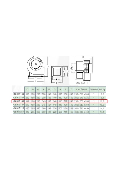 Dündar CM 18.2 800 watt 1850 m3/h 2650 DD 220/230 volt Monofaze Salyangoz Radyal Fan Aspiratör