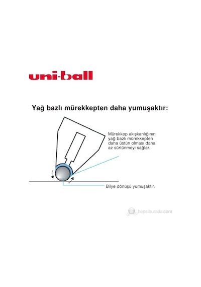 Uni Sxn-217 Jetstream Roller Kırmızı Çok Renkli
