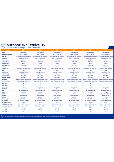 Endüstriyel Outdoor Tv 32"