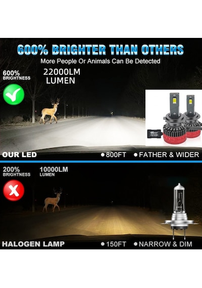Led Far Ampulü Canbus 110w 22000lm H7 12-30v / Laam921