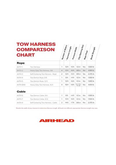 Watersports Self Centering Tow Harness / 2 Rider - 12 Feet Genel