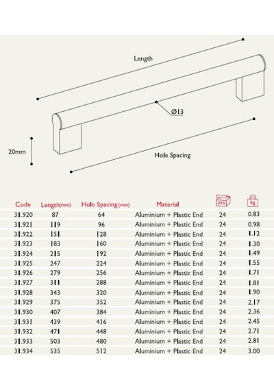 Gürçayhırdavat Aluminyum Uzun Kulp Çekmece Kapak Kulpu (2 Adet)