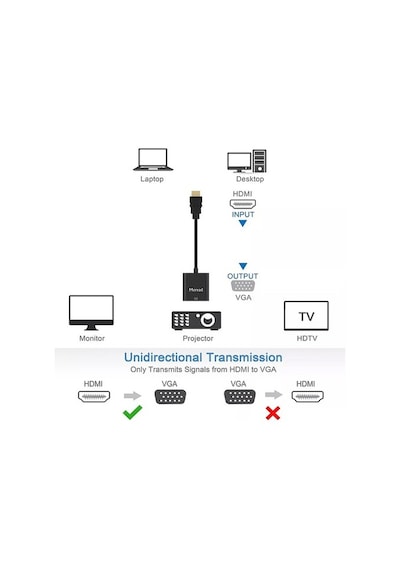 Batcell HDMI To VGA Dönüştürücü Çevirici Ekran Görüntü Aktarıcı Monitör Kablo