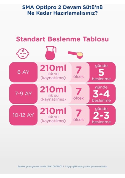 Sma Optipro 2 Devam Sütü 6-12 Ay, 800 G X 3 Adet