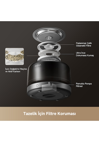 MOVA WF20 Pro Evcil Hayvan Su Pınarı 3L Kapasite Paslanmaz Çelik Ultra Sessiz