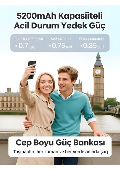 Çelikwork FP8 5000 mAh Lightning Apple Uyumlu iPhone  20 W Ultra Taşınabilir Hızlı Şarj Powerbank