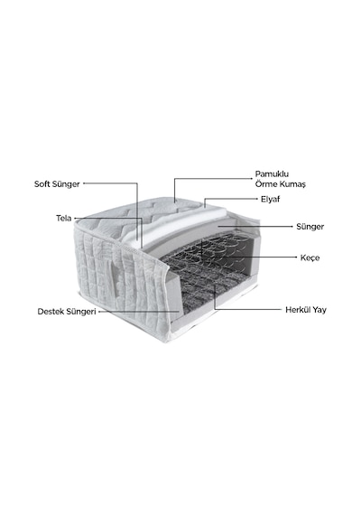 Sunsayatak Sünsa Likya Jumbo Yatak 140X200