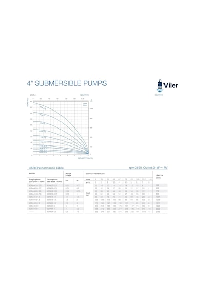 Viler 4srm414 Motorlu Dalgıç Pompa 1,5 Hp - 93 Metre