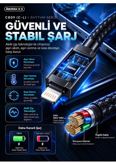 Remax Cb09-cl Rhythm Serisi 30w Type-c To Lightning Mavi Led Işıklı Örgülü Hızlı Şarj Ve Data Kablosu 1.2 Metre
