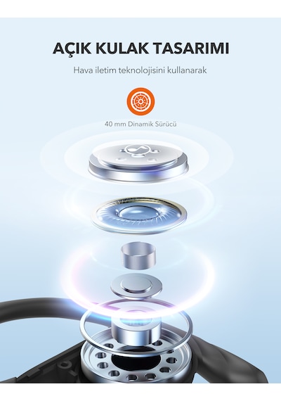 Taotronics TT-BH1123 Bluetooth 5.4 Kulak İçi Kulaklık
