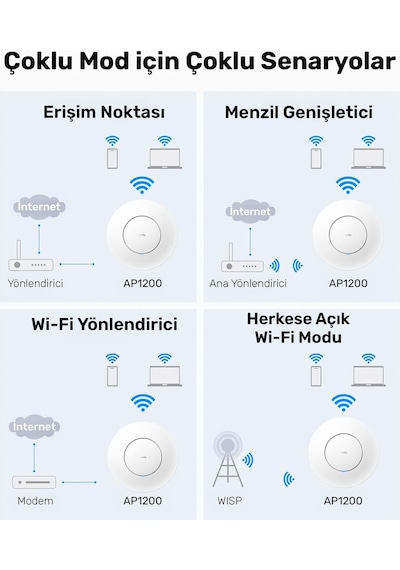 Cudy Ap1200 1 Portlu 10/100mbps Ac1200 2 Anten Tavan Access Point