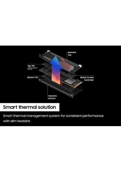 Samsung 990 Pro M.2 Ssd Mz-v9p2t0cw 1tb
