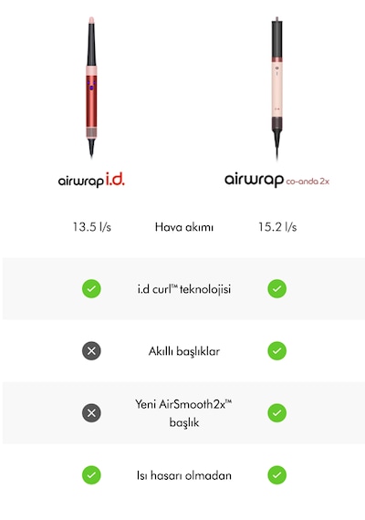 Dyson Airwrap Co-anda 2x™ Saç Şekillendirme ve Kurutma Seti Ceramic Pink