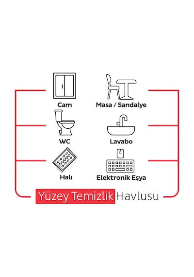 Sleepy Easy Clean Yüzey Temizlik Havlusu & Mendili Doğa-çiçek Serisi 6x100 Karma Paket Beyaz
