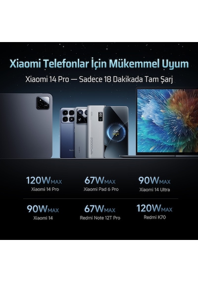 Cuktech 15 Powerbank 20000 Mah 150 W Pd3.1 Süper Hızlı Şarj 3 P Gri