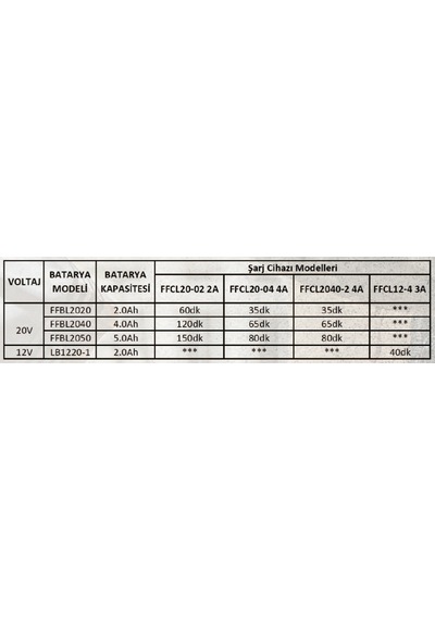 Dongcheng Ffbl2040 Batarya 20v 4.0ah