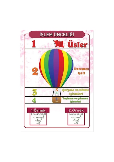 Işlem Önceliği Afişi