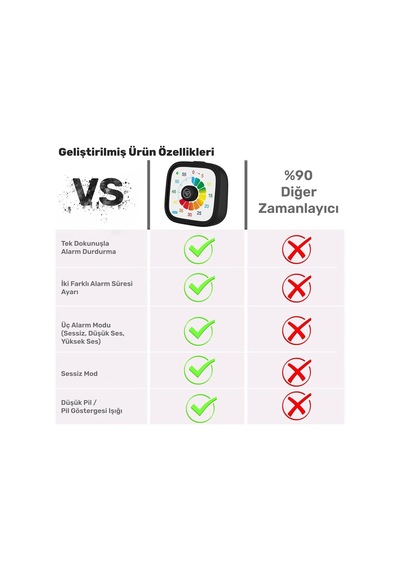 Npo Mutfak,ders,yemek İçin 60dk Analog Alarm Zamanlayıcı,pomodoro Öğrenci Motivasyon Saati Kırmızı