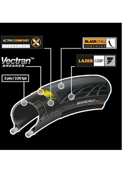 Continental Grandprix Gp 5000 700x25 Katlanır Dış Lastik Siyah