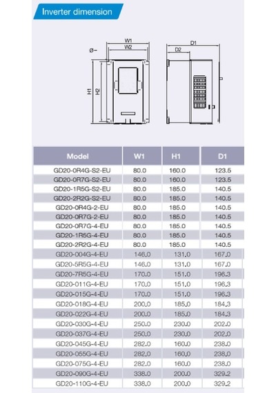 İnvt Gd20-2r2g-s2-ul 2.2 Kw/220v Ac Motor Sürücü