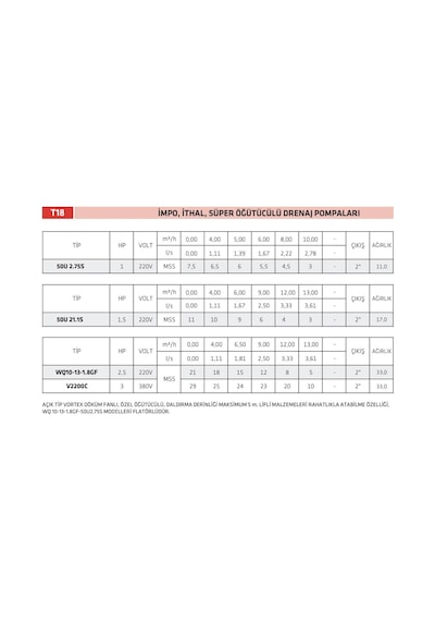 İmpo V2200c 3hp-380v Süper Öğütücülü Dalgıç 29 Mt
