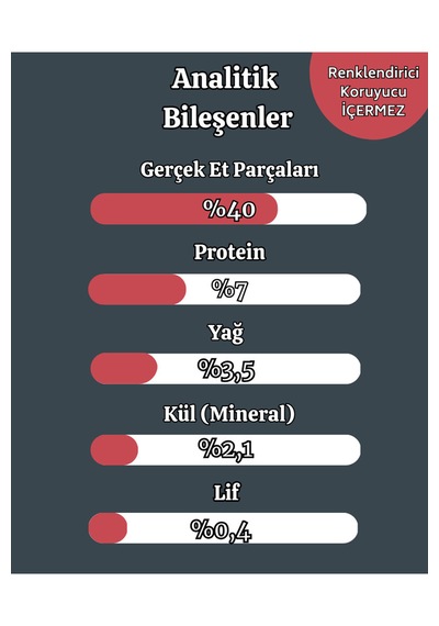 Kuzulu Yaş Kedi Maması 85 Gr X 12 Adet Yetişkin Kediler İçin