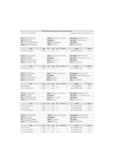 Perkotek Personel Takip Programı Yazılımı Full Lisanslı