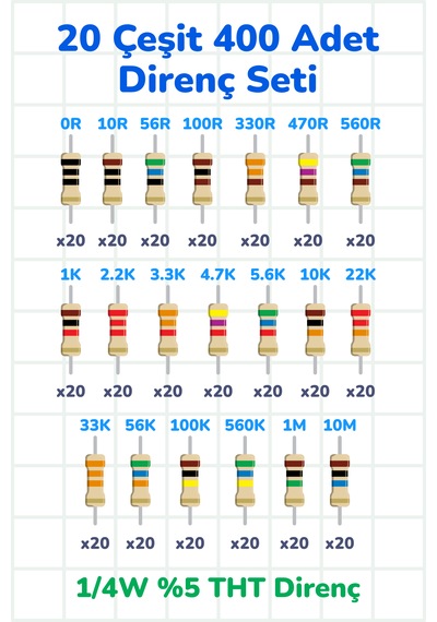 Direnç Seti Tht 1/4w %5 400 Parça 20 Çeşit 0 10 56 100 330 470 560 1k 2.2k 3.3k 4.7k 5.6k 10k 22k 33k 56k 100k 560k 1m 10m